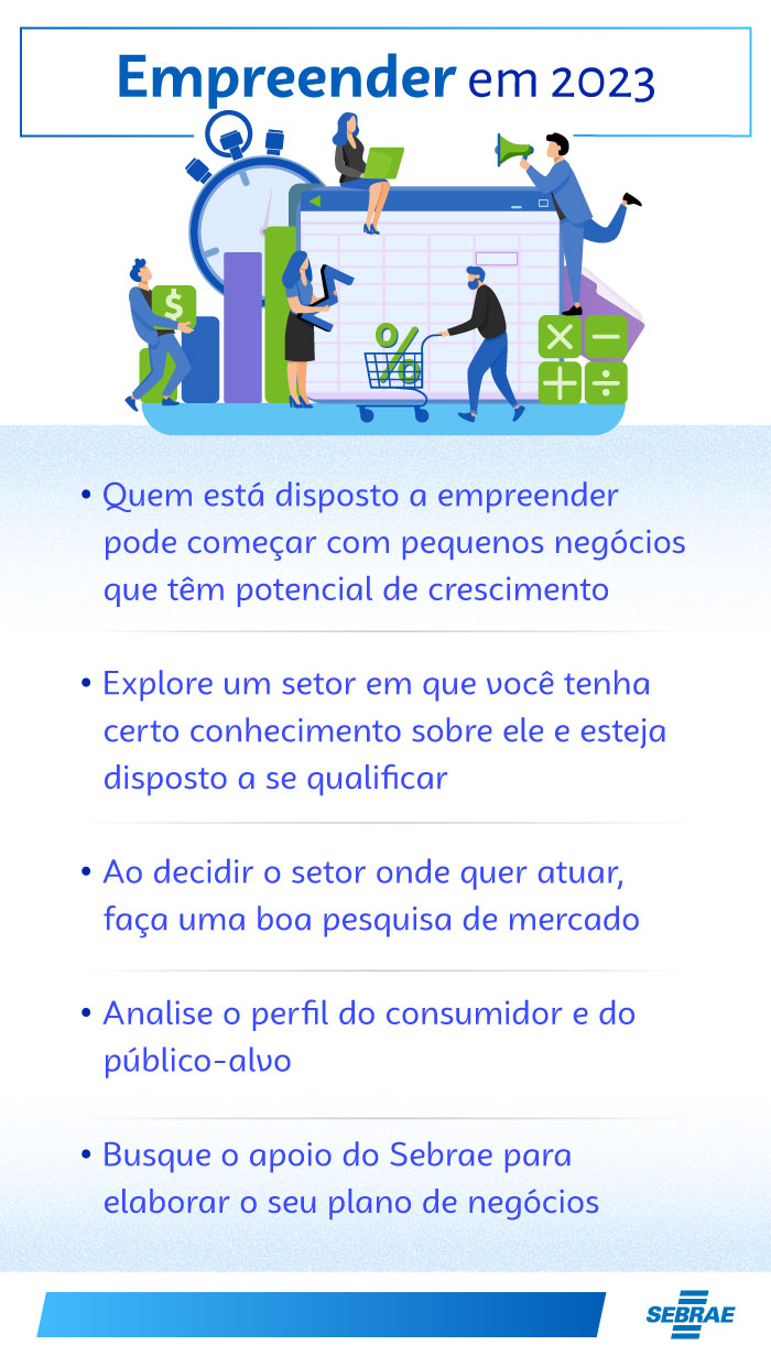 Ideias De Negócios Para 2023 - Sebrae